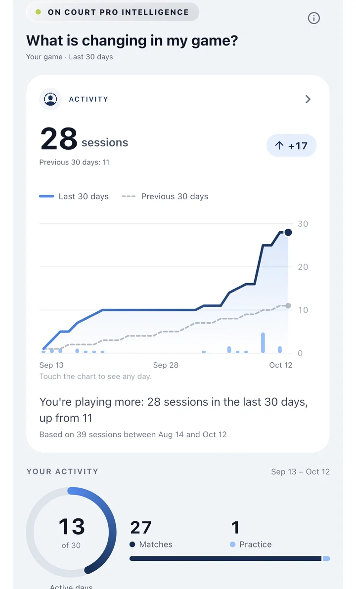 Understand your activity and explore your history with Insights and Ask ON COURT PRO.